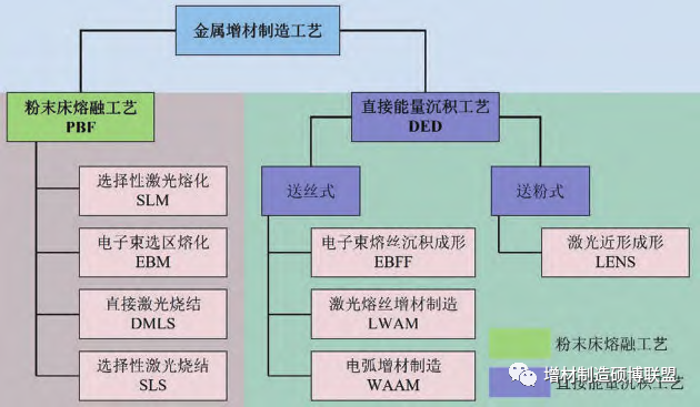 鋁合金電弧增材制造技術的應用基礎