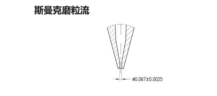 磨粒流<a href='http://m.520fjw.com' target='_blank'><u>去毛刺機(jī)</u></a>