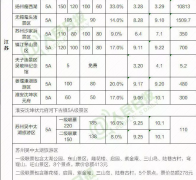 全國近千景區(qū)門票降價(jià)：包括159個(gè)5A級景區(qū)