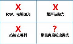 環(huán)保拋光去毛刺機，話不多說直接看！