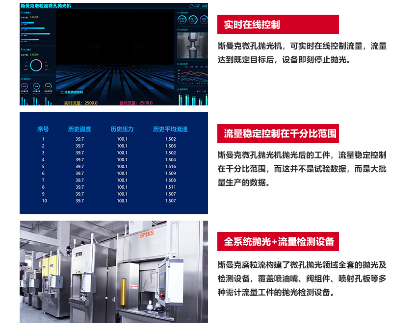 工藝原理 SMKS ABRASIVE FLOW EQUIPMENT 斯曼克高速磨粒流,使用特殊流體磨料,通過高壓高速擠壓研磨,磨料不沾不黏,去毛刺完成后,簡單清洗即可。 斯曼克高速磨粒流與高壓水去毛刺不同,斯曼克高速磨粒流可用于薄壁工件的孔內(nèi)毛刺清理,且對精度的保持極高